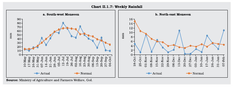 Chart II 1.7