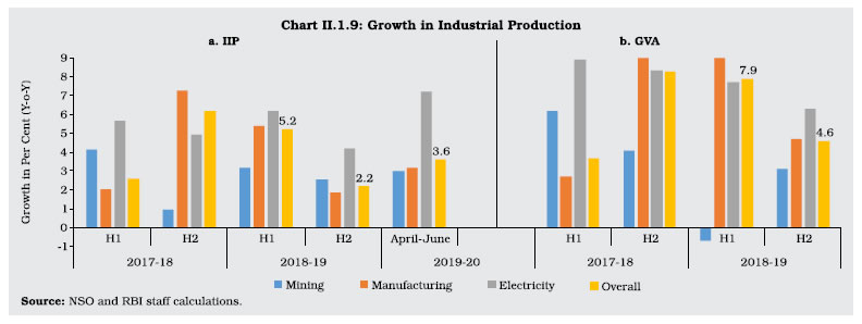 Chart 1.9