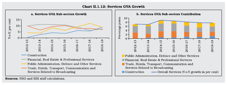 Chart 1.12