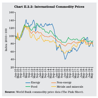 Chart II 2.2