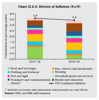 Chart II 2.4