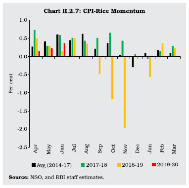 Chart II 2.7