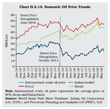 Chart II 2.13