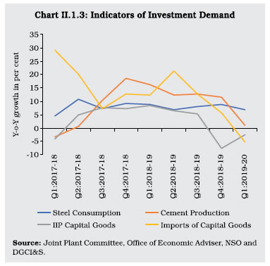 Chart II 1.3