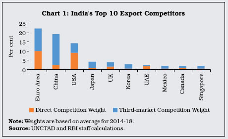 Box II.6.1 Chart 1