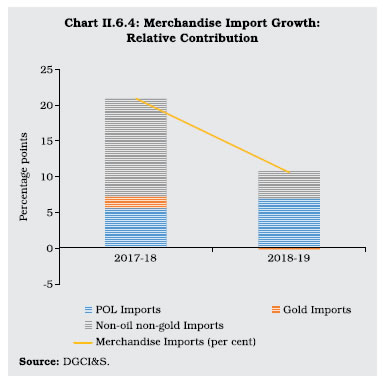 Chart II 6.4