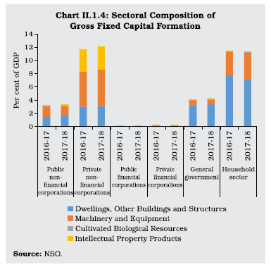 Chart II 1.4