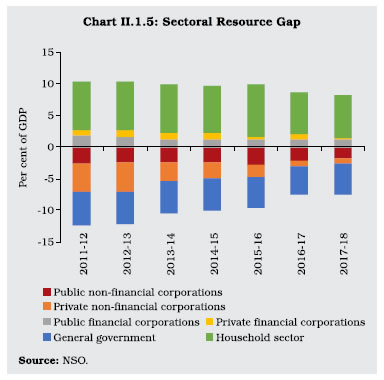 Chart II 1.5