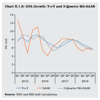 Chart II 1.6