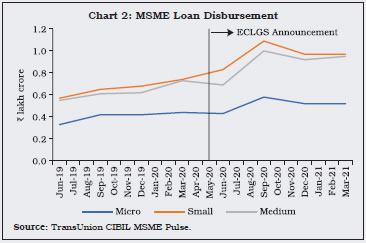 Chart 2: MSME Loan Disbursement