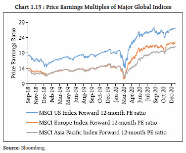 Chart 1.13