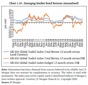 Chart 1.16