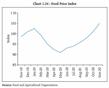 Chart 1.24