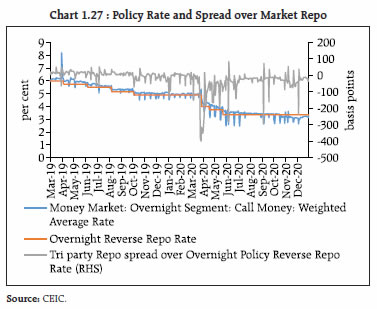 Chart 1.27