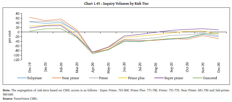 Chart 1.45