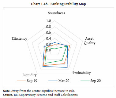 Chart 1.46