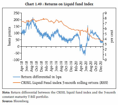 Chart 1.49