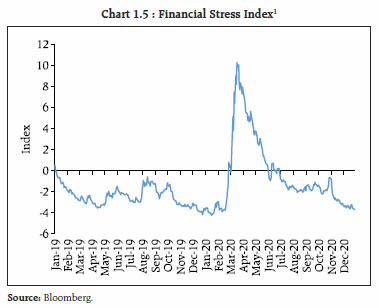 Chart 1.5