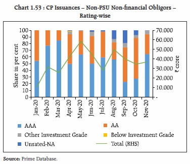 Chart 1.53