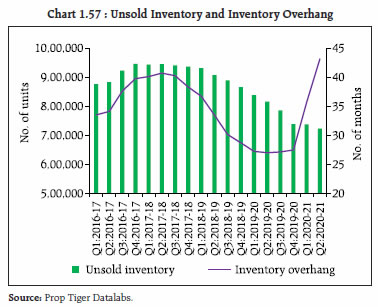 Chart 1.57