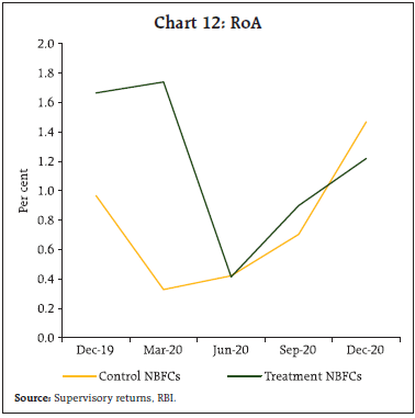 Chart 12