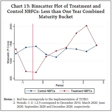 Chart 13