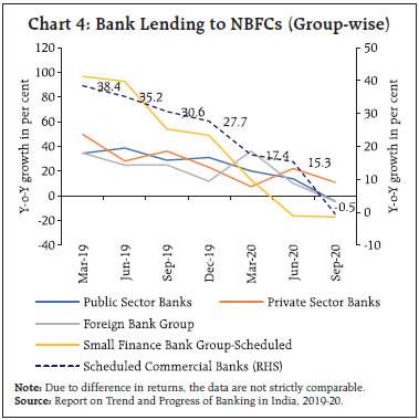 Chart 4