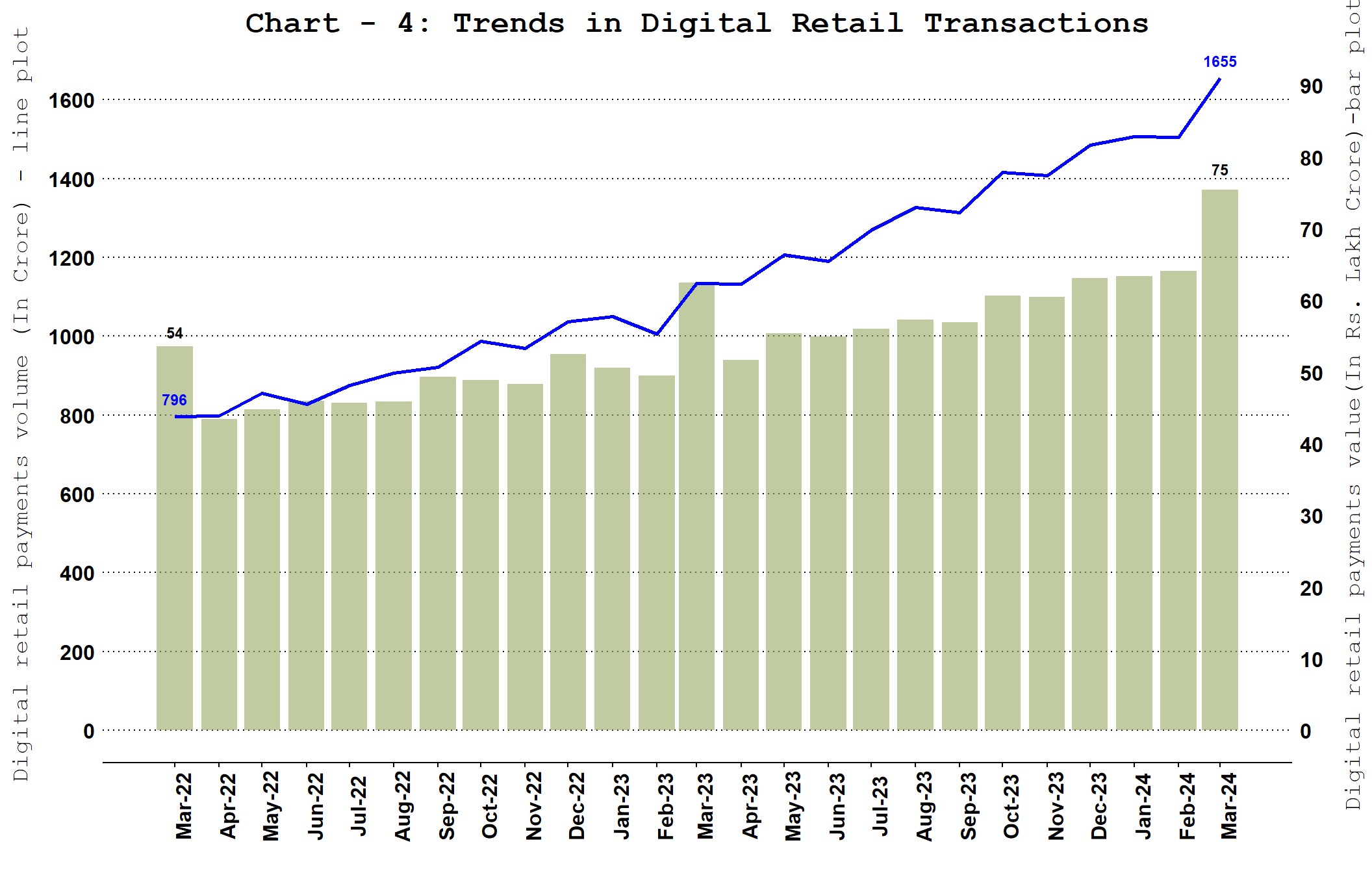 Chart_4