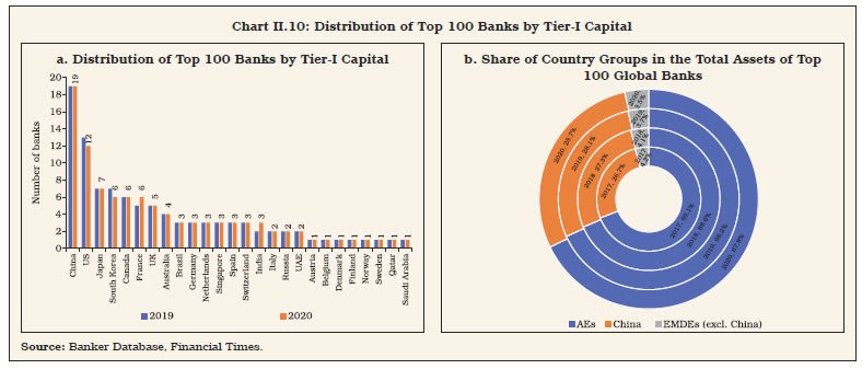 Chart 10