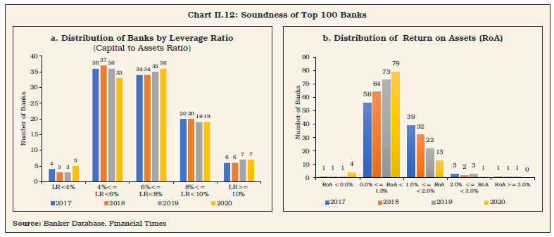 Chart 12