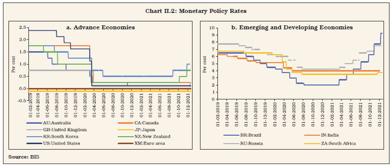 Chart 2