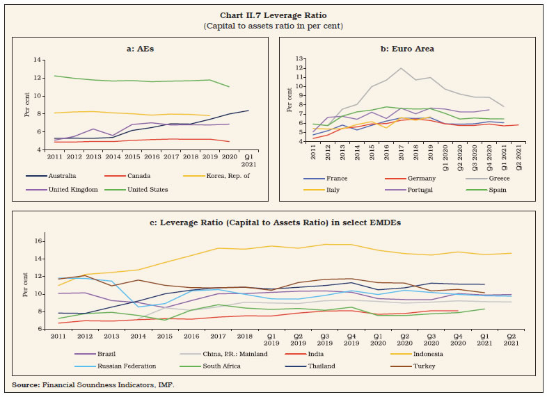 Chart 7