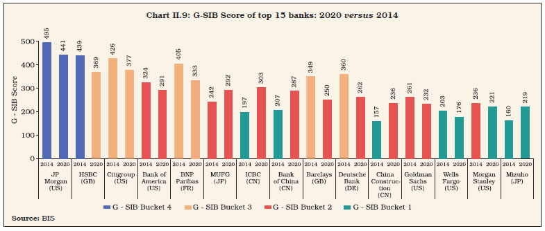 Chart 9