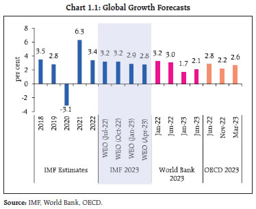 Chart 1.1: Global Growth Forecasts