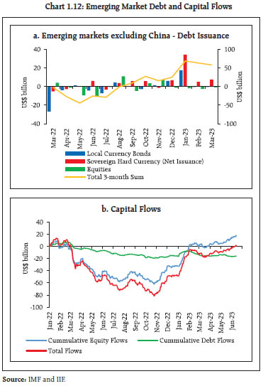 Chart 1.12: Emerging Market Debt and Capital Flows