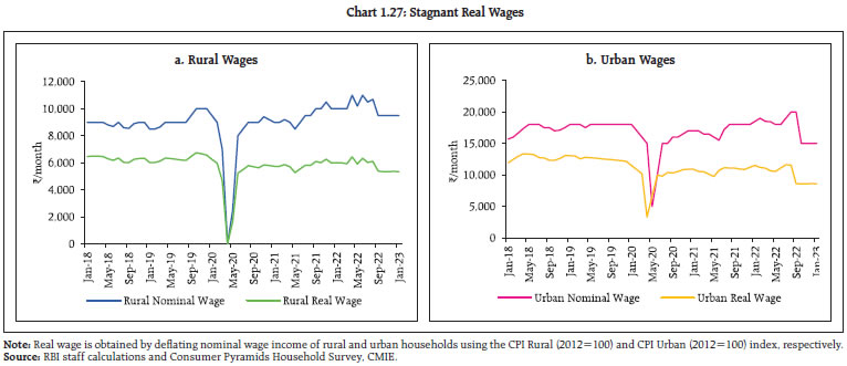 Chart 1.27: Stagnant Real Wages