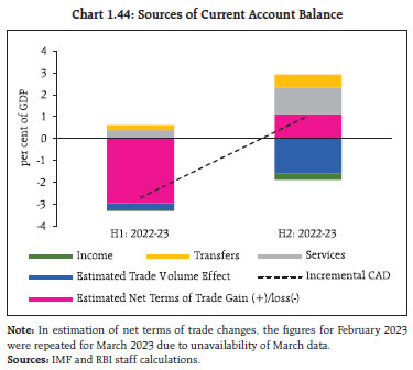 Chart 1.44: Sources of Current Account Balance