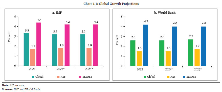 Chart 1.1: Global Growth Projections