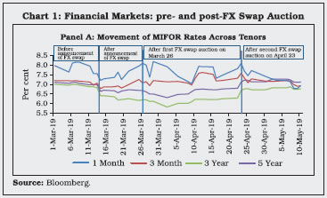 Chart1