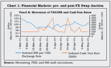 Chart2