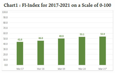 Chart 1