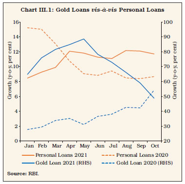 Chart 1