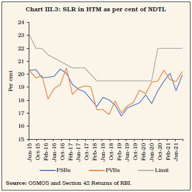 Chart 3