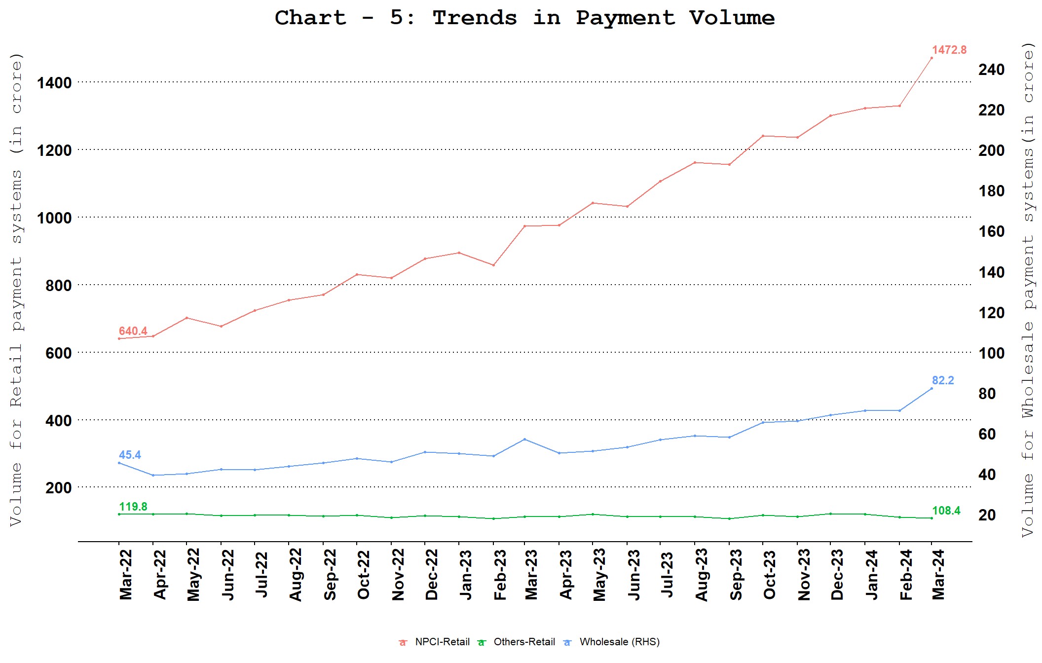 Chart_5a