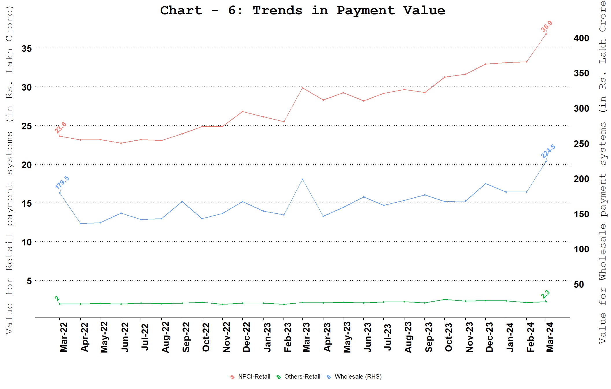 Chart_5b