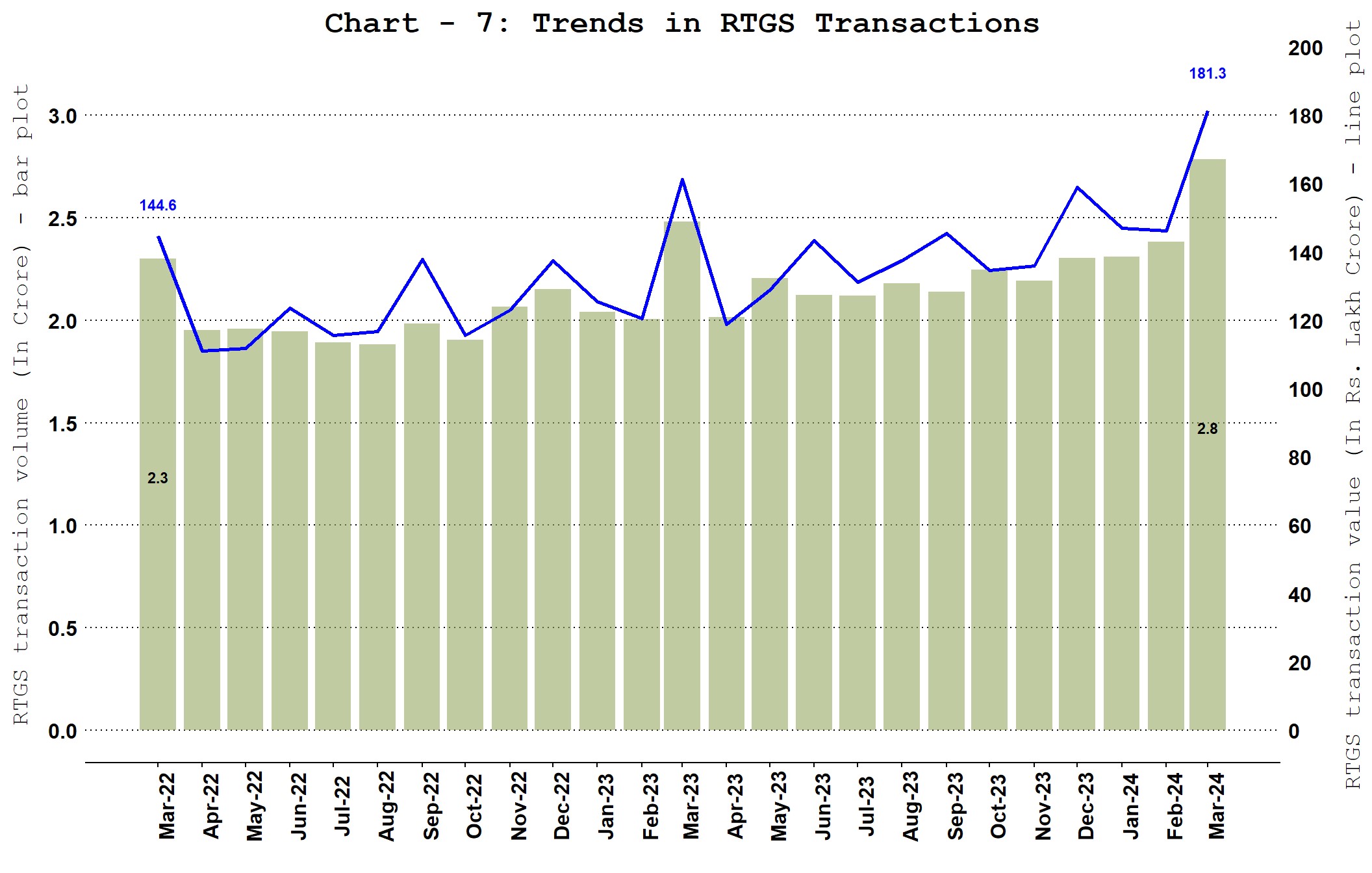 Chart_6a