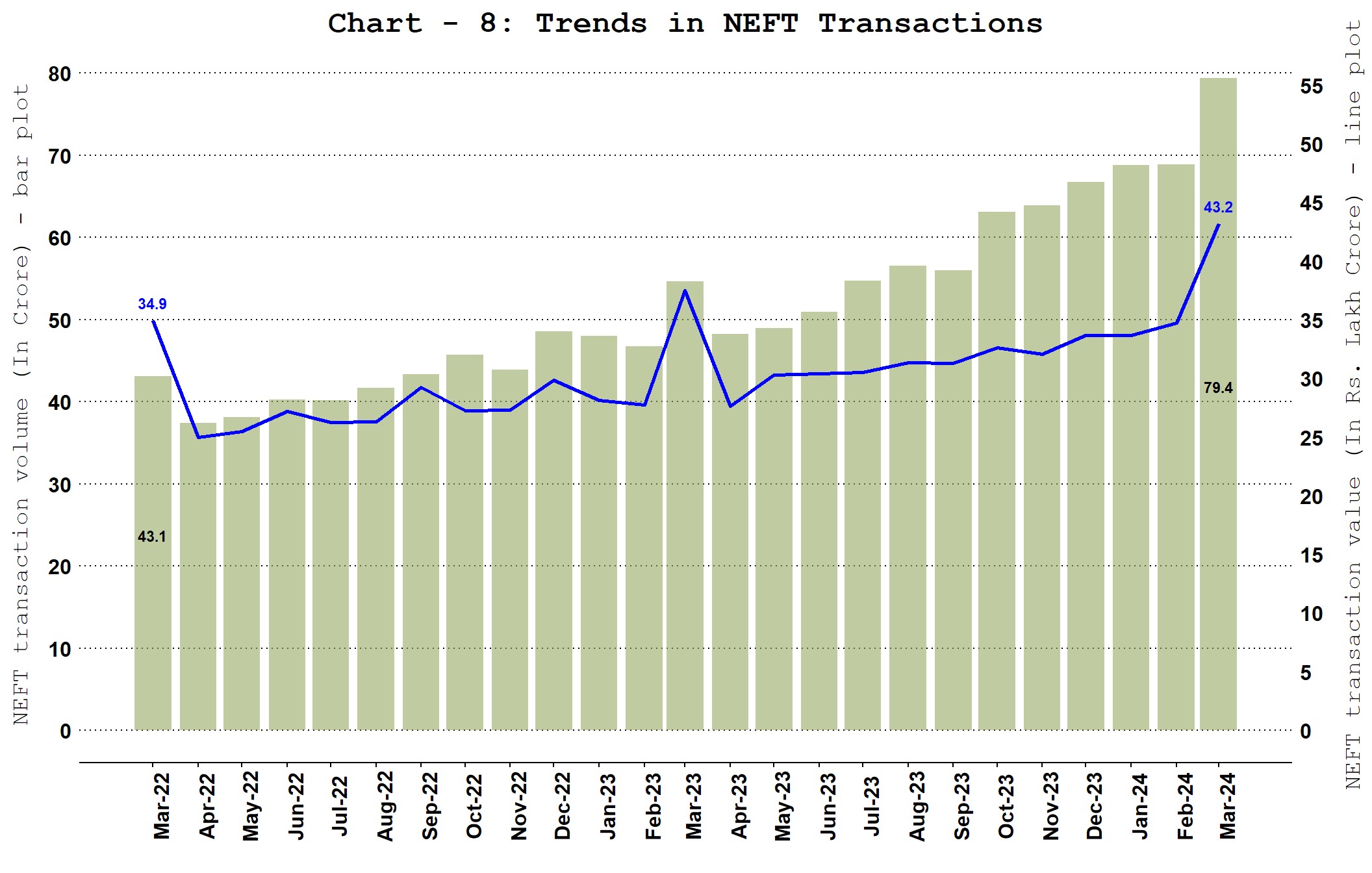 Chart_6b