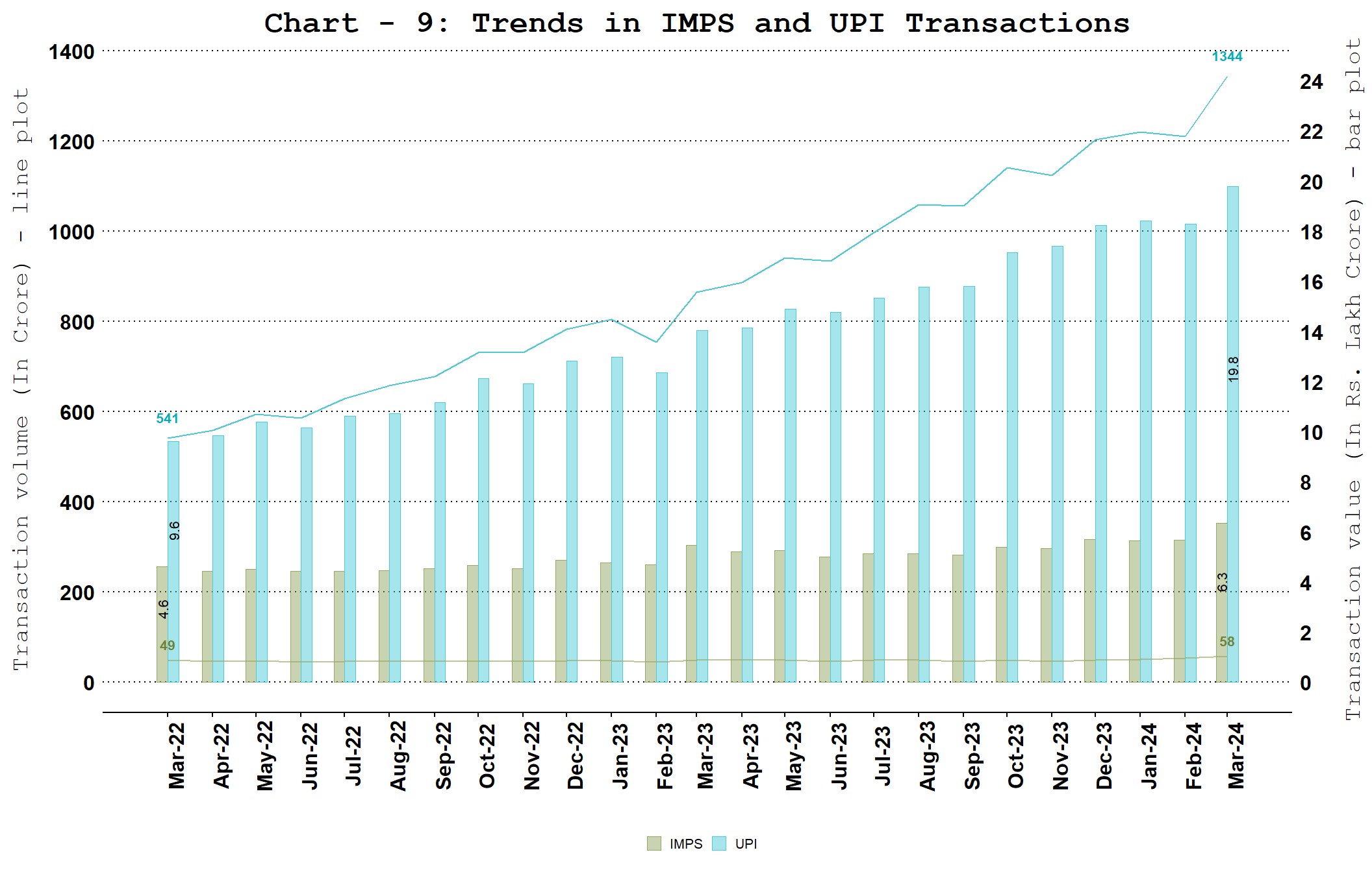 Chart_7