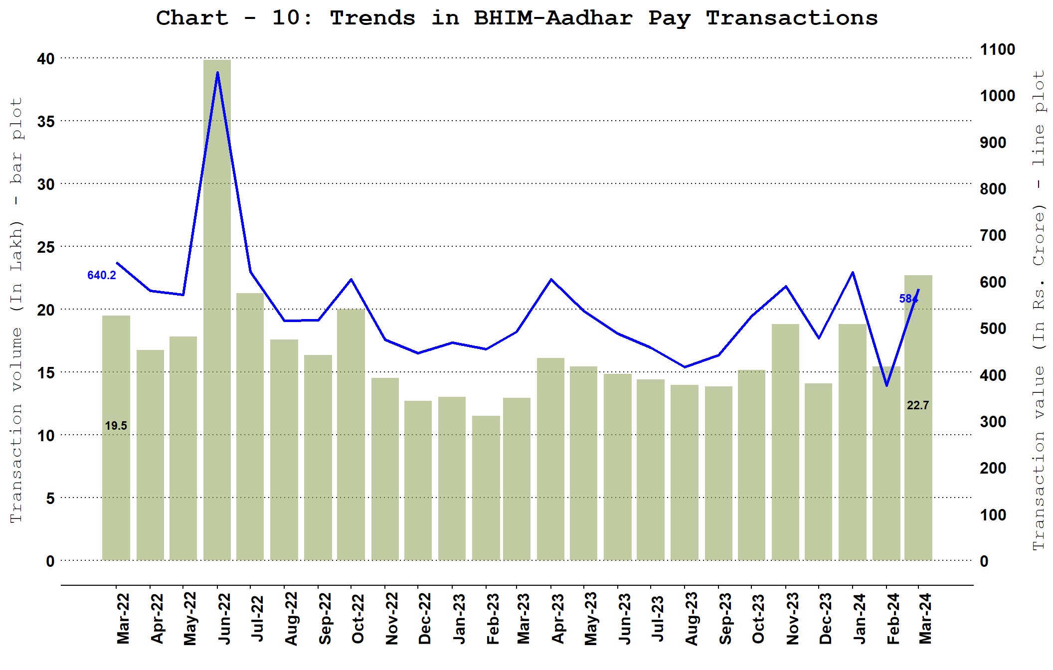 Chart_8a