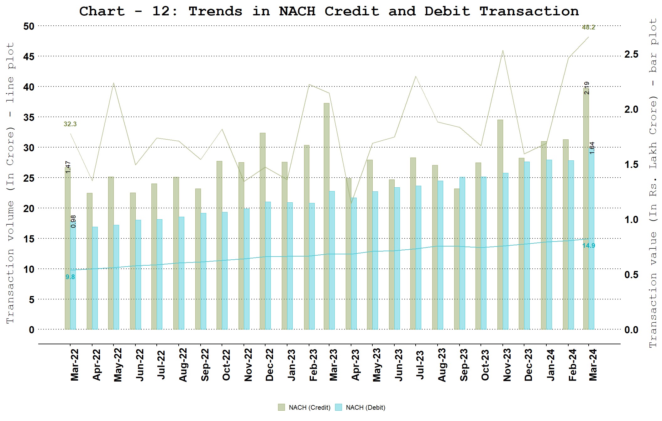 Chart_8c